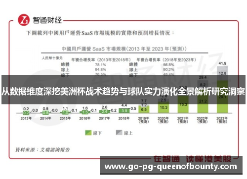 从数据维度深挖美洲杯战术趋势与球队实力演化全景解析研究洞察 从数据维度深挖美洲杯战术趋势与球队实力演化全景解析研究洞察
