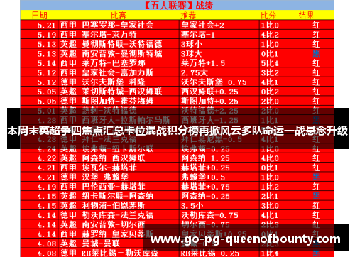 本周末英超争四焦点汇总卡位混战积分榜再掀风云多队命运一战悬念升级