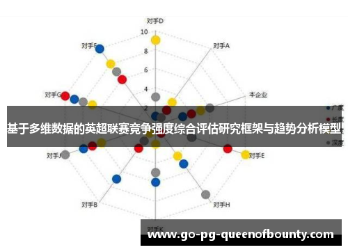 基于多维数据的英超联赛竞争强度综合评估研究框架与趋势分析模型