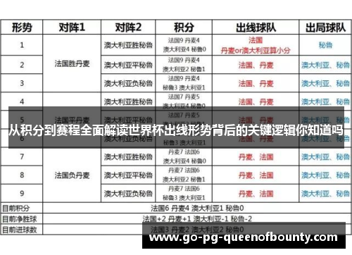 从积分到赛程全面解读世界杯出线形势背后的关键逻辑你知道吗 从积分到赛程全面解读世界杯出线形势背后的关键逻辑你知道吗