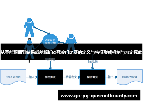 从赛前预期到结果反差解析欧冠冷门比赛的定义与特征形成机制与判定标准