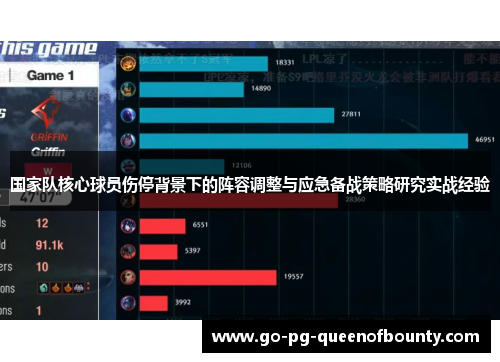 国家队核心球员伤停背景下的阵容调整与应急备战策略研究实战经验