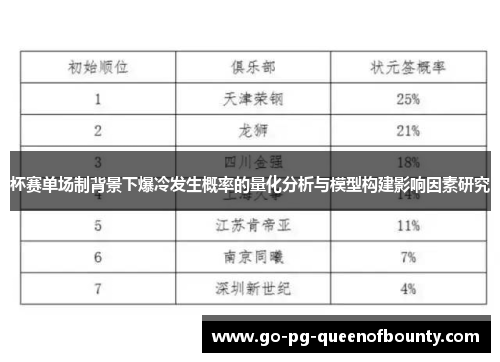 杯赛单场制背景下爆冷发生概率的量化分析与模型构建影响因素研究 杯赛单场制背景下爆冷发生概率的量化分析与模型构建影响因素研究